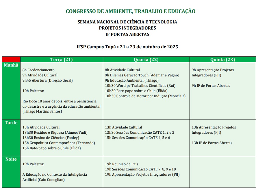Programação Cate