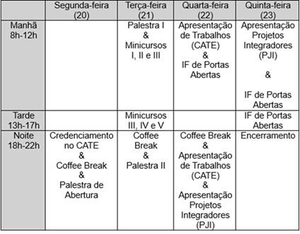 Programação Cate 2025 1