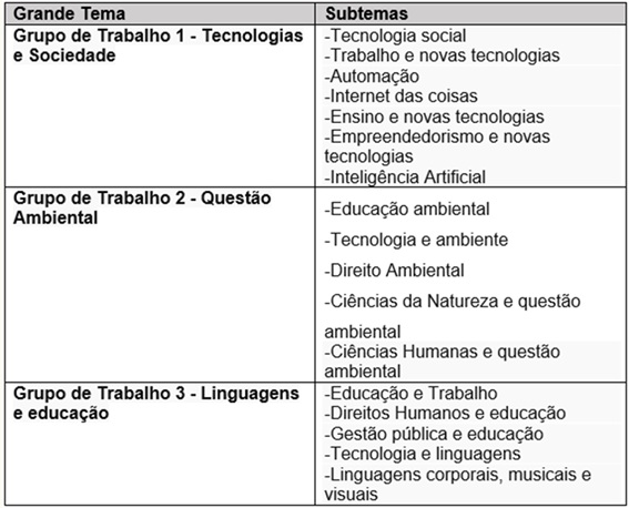 Programação Cate 2025 2